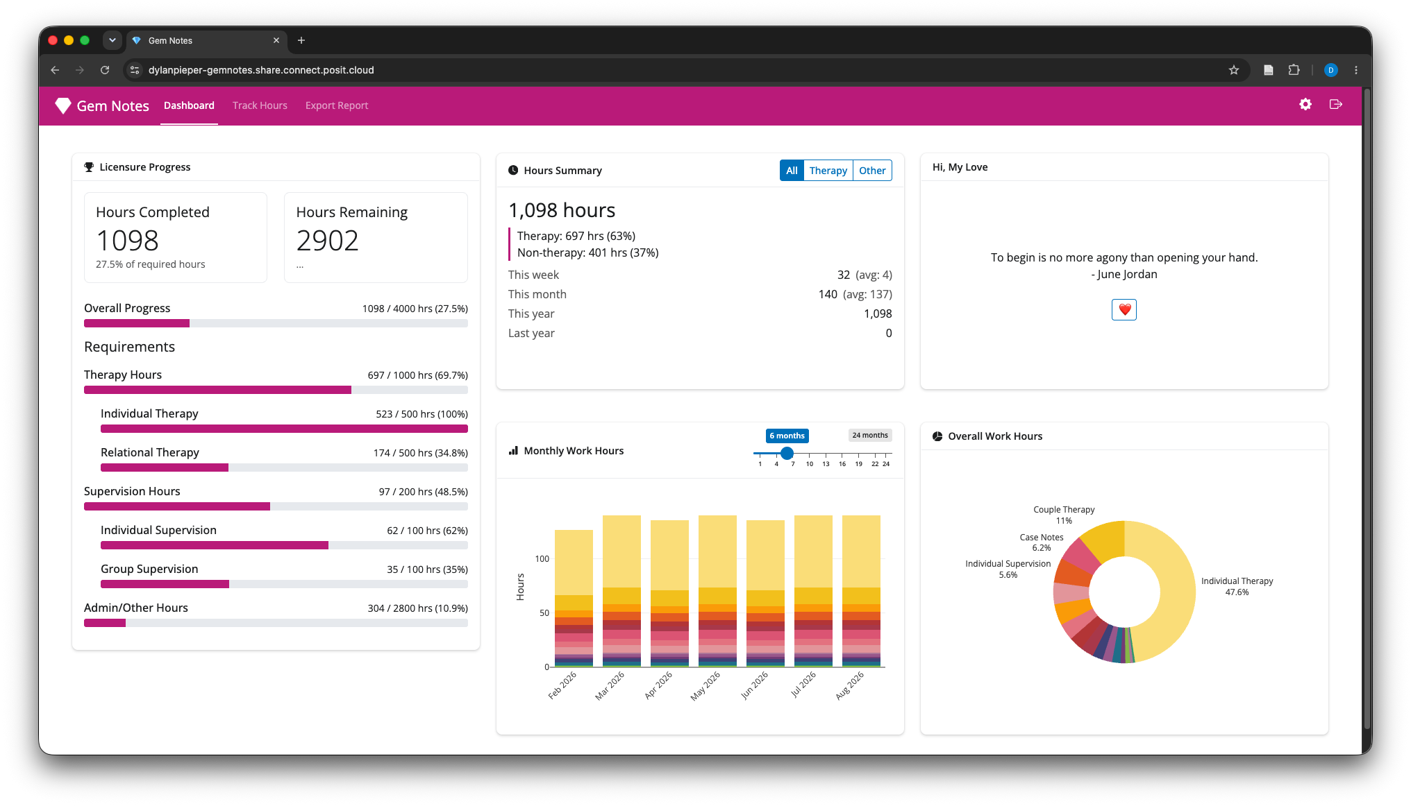 gemnotes dashboard showing licensure hour tracking
